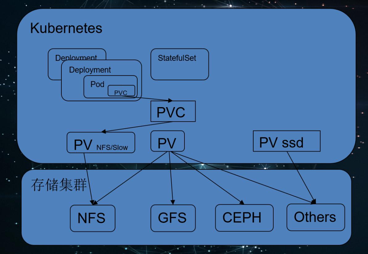 《PV与StorageClass：云端的双生子传奇》