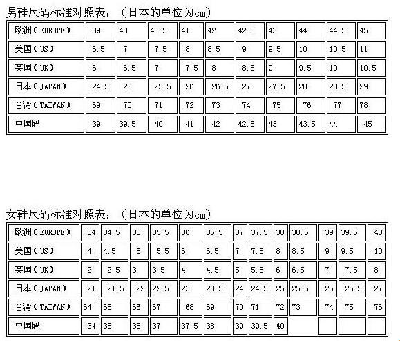 日版尺码引发的「亚洲尴尬」：笑谈尺寸那些事儿