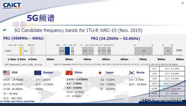 时尚界的N78之谜：欧洲5G引领潮流，我却在抓狂