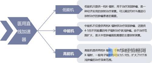 时尚界的速度狂想曲：直线加速器进化史，笑料百出