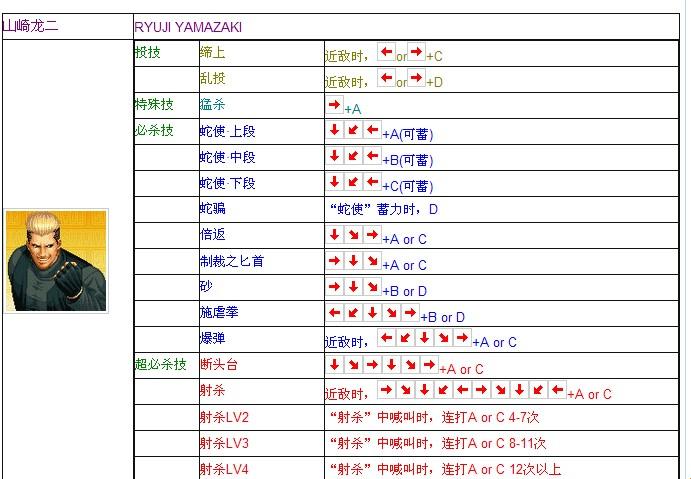 “拳皇97”，键盘上的“舞蹈家”？