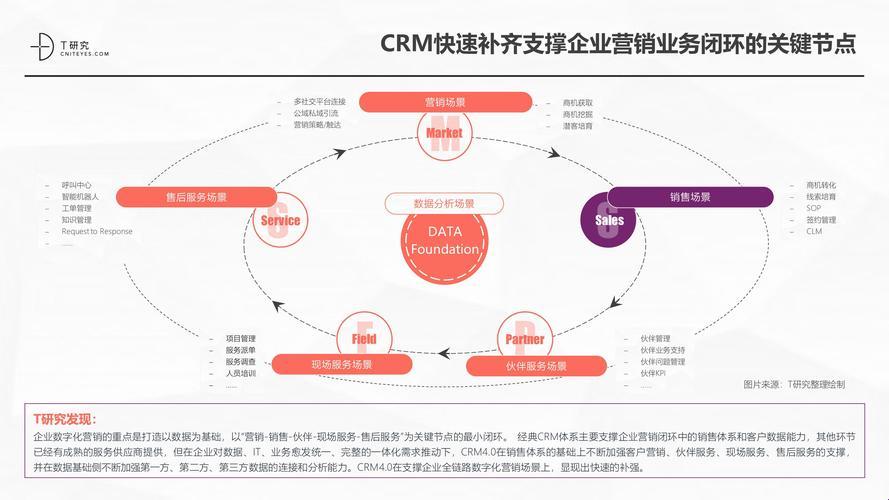 “时尚圈内的CRM秘籍：笑谈顾客关系管理”