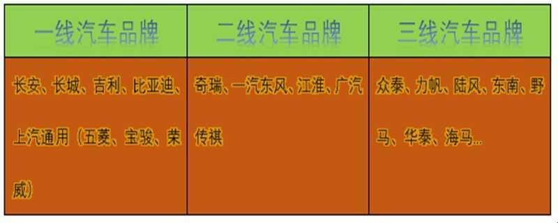 《时尚界的“阶层游戏”：一线、二线、三线品牌的奇葩说》