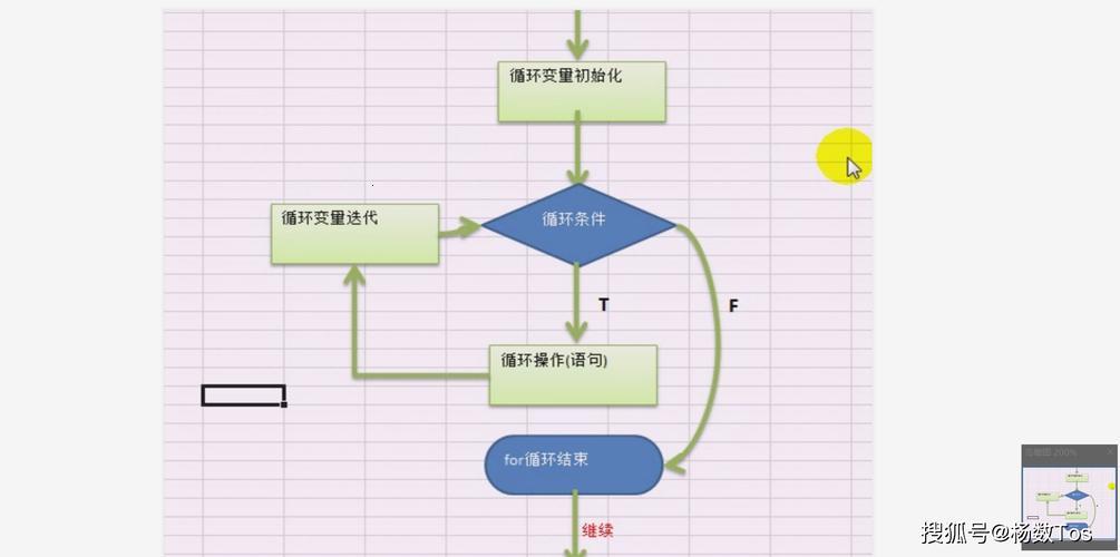 遍历界的“老司机”：哪种循环能带你飞？