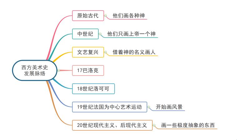 GO.GO.GO！人文艺术狂奔史，笑破纪录的一路狂飙