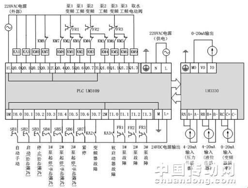 “PLC？硬件界的流量小生吧！”