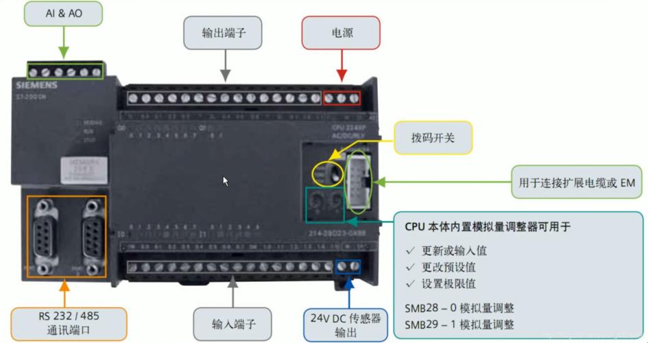 “PLC？硬件界的流量小生吧！”