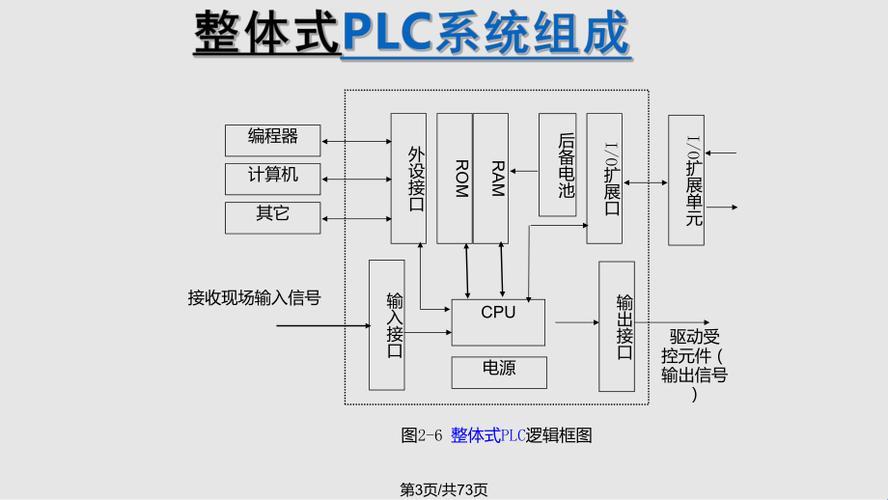 “PLC？硬件界的流量小生吧！”