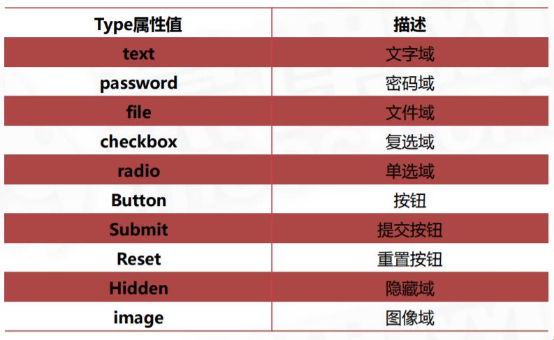 “input标签的type属性” — 神奇世界的入口