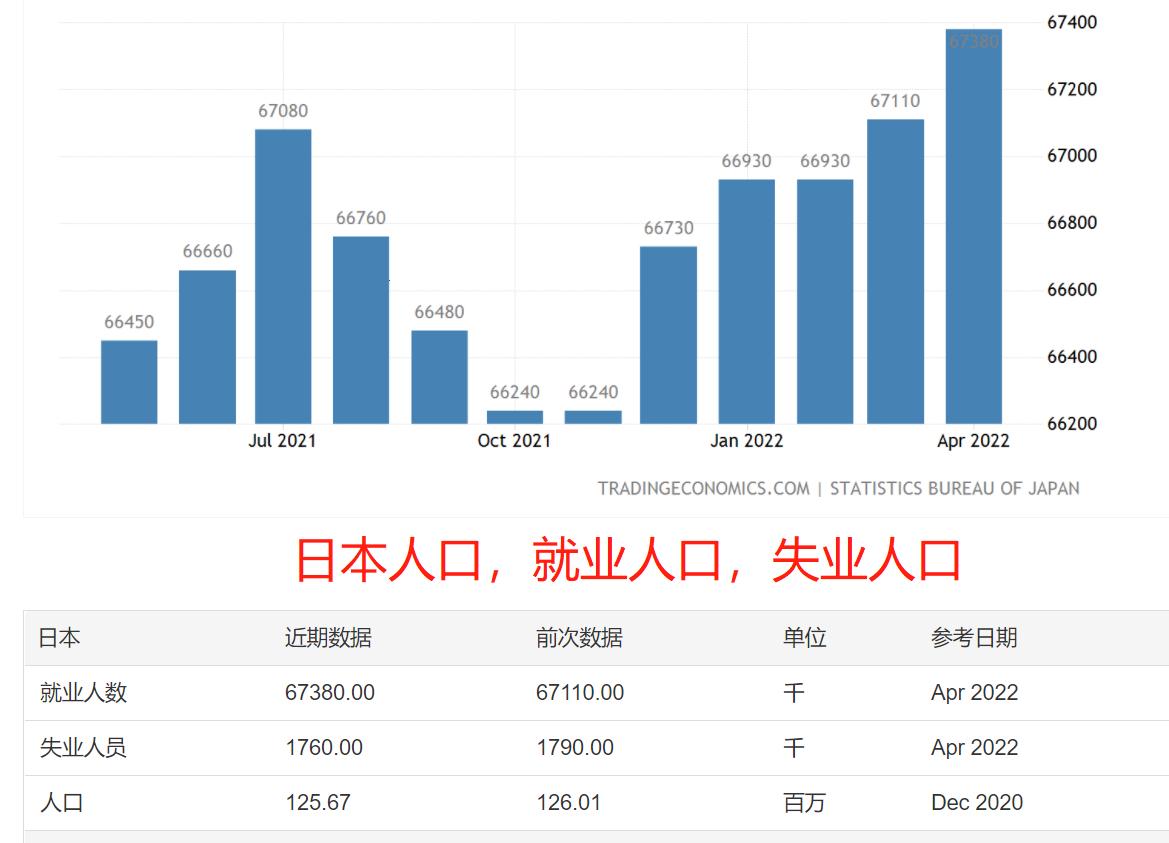 美日韩俄，人口赛跑？网友笑谈未来世界