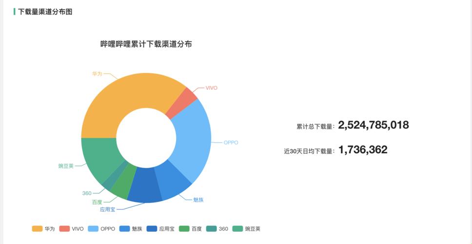 B站的受众群体分析：挖苦与嘲讽的舞台