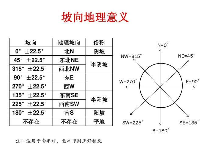 一级二级三级，边坡高度哪家强？