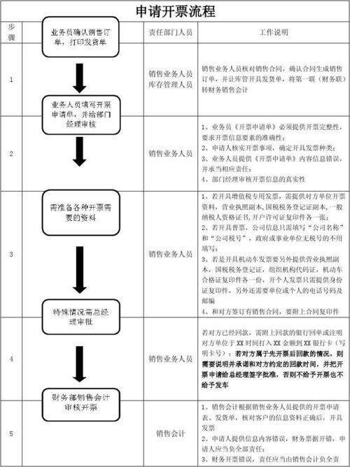 “川税开票，笑谈间的不羁之旅”