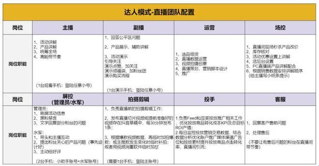 成品直播大全观视频的技巧有哪些？网民热议的新焦点！