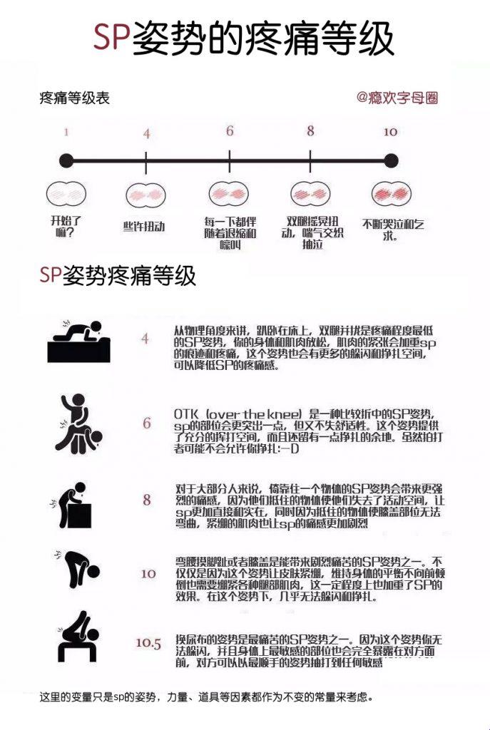 “SP”羞耻打法：创新or闹剧？