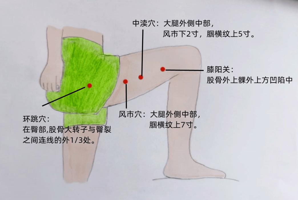 大腿外侧敲击，时尚新风潮的奇葩引领