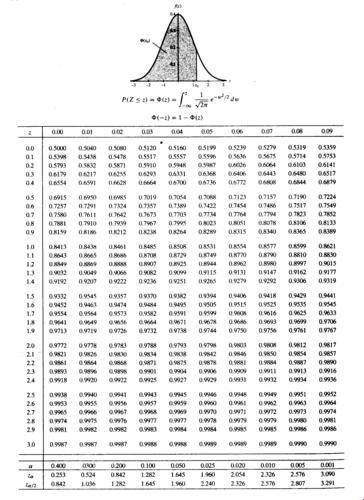 “分布表”奇谭：一场嬉笑怒骂的数字游戏