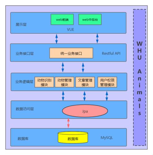 《软件架构方法：戏说编程江湖》