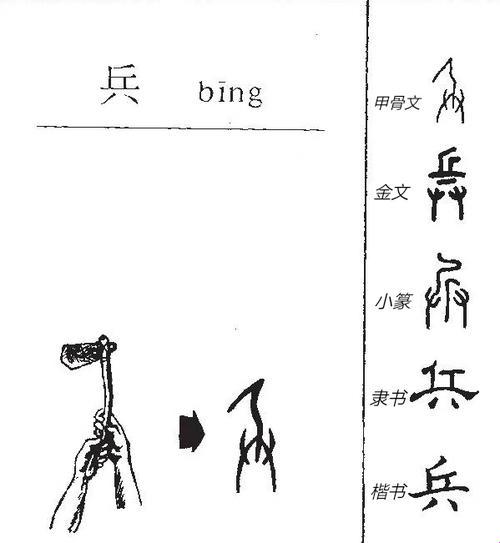 战字头上三点水，拆字窥见古代军事的幽默与狂野