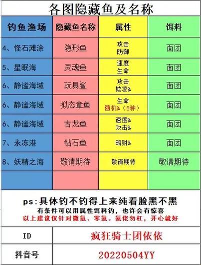 疯狂骑士团月入过万，嬉笑怒骂间攻略揭秘