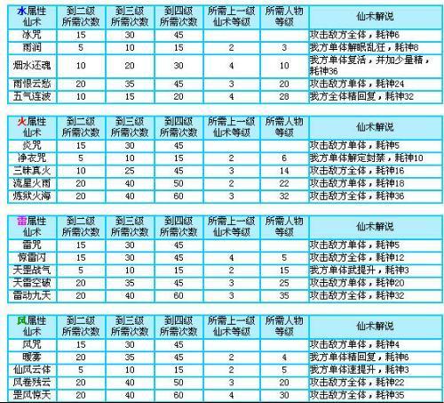 《仙剑奇侠传三》完美攻略，图文并茂之笑掉大牙篇