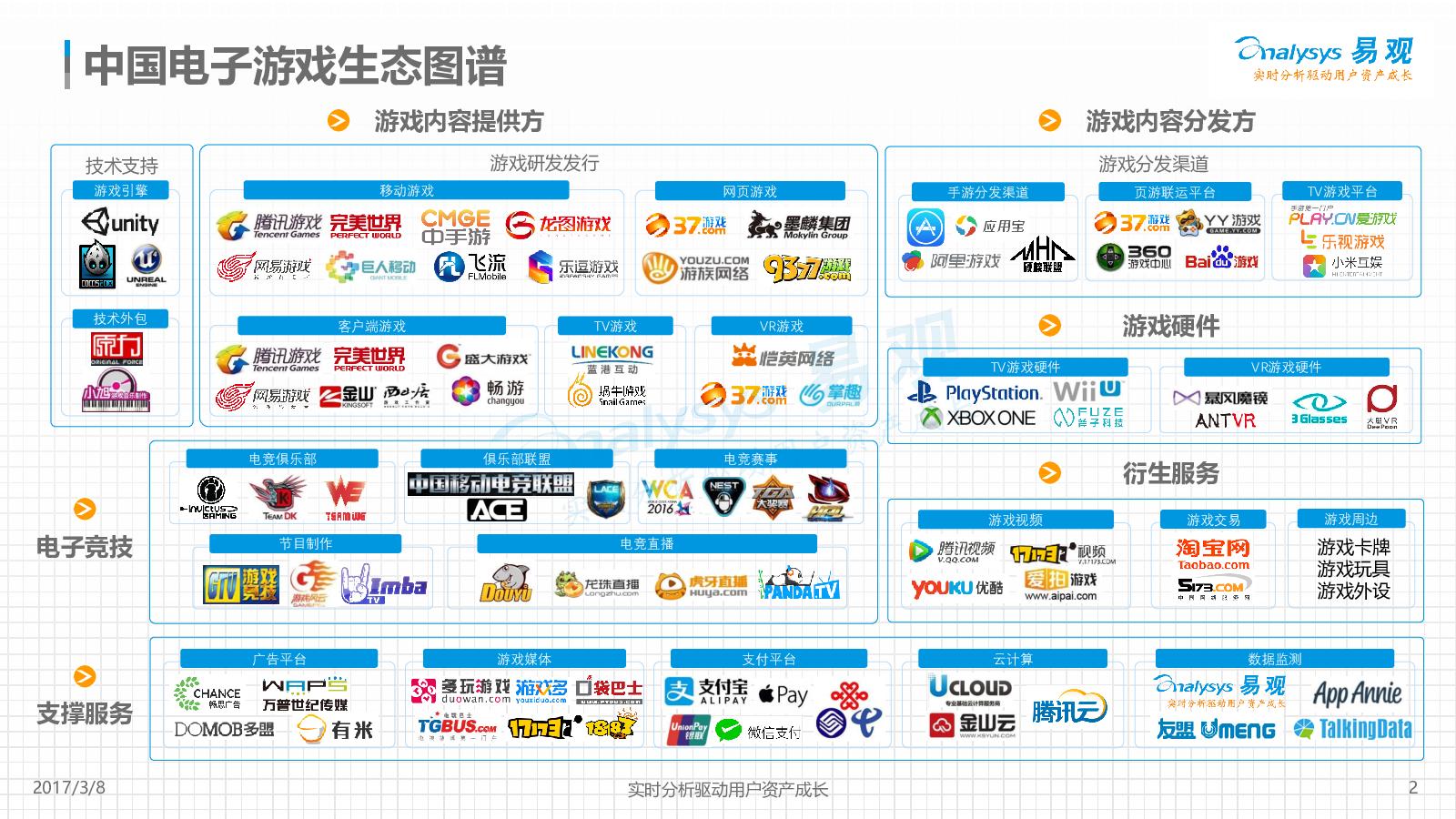 买游戏版权，就像追寻一场狮子搏兔的刺激拍卖！