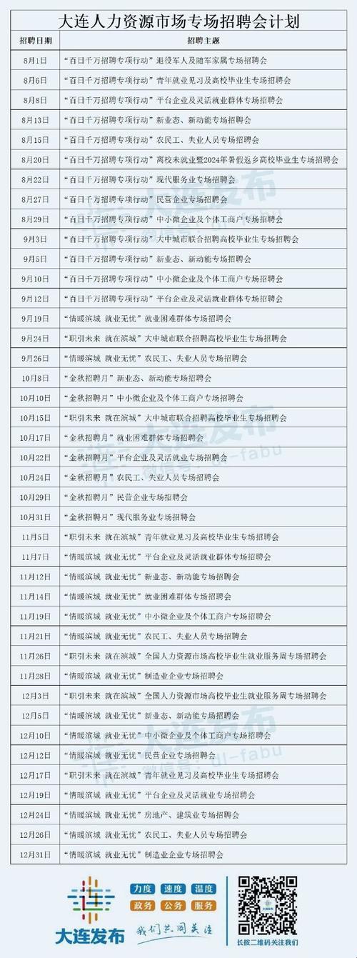 "大浪淘沙，才子佳人：大连人力“活”资源，网友“炒”翻天"