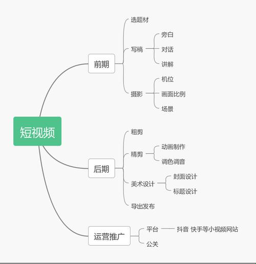 “无忧传媒短视频绝技，网友热议的奇观异事！”