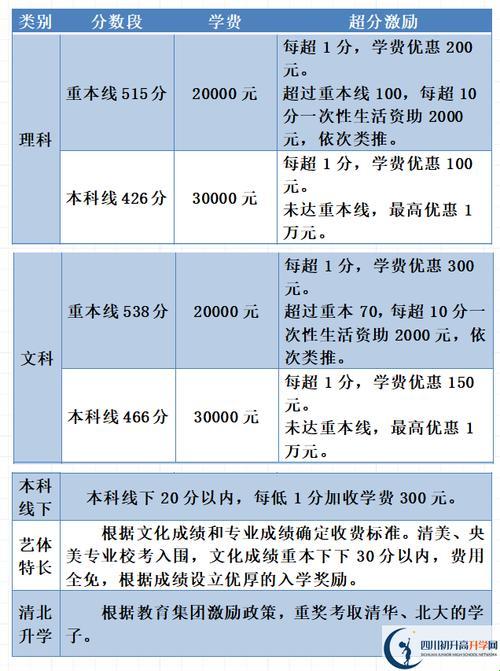 高三复读，老妈陪租的收费标准？独辟蹊径的科技新潮流！