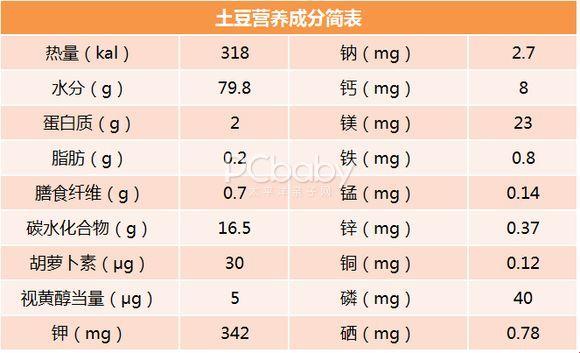  土豆热量引发网民热议，科技视角下的幽默狂想曲 