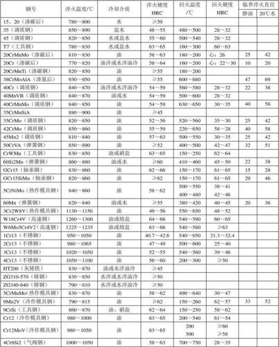 18crnimo6硬度:时尚界的新晋网红，吃瓜群众围观指南