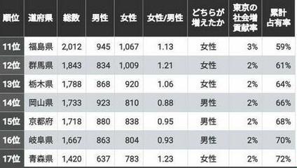 一线城市奢侈，三线小城抠搜？日本生活成本对比，笑掉大牙