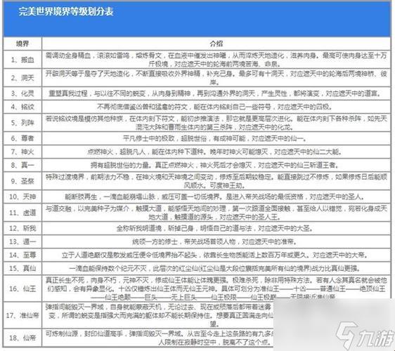 《完美世界》境界划分，双关语中的奇幻之旅