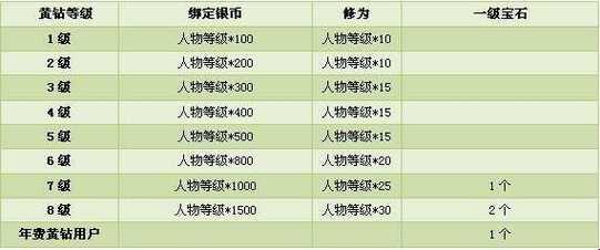 精灵王国礼包兑换码：神秘代码里的奇幻世界