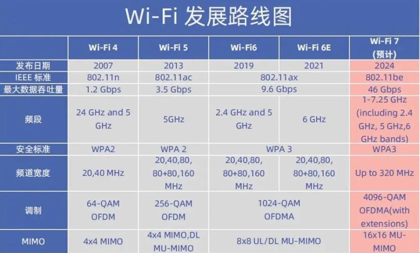 奇葩盛典！国产无线界的“屌丝逆袭”之谜