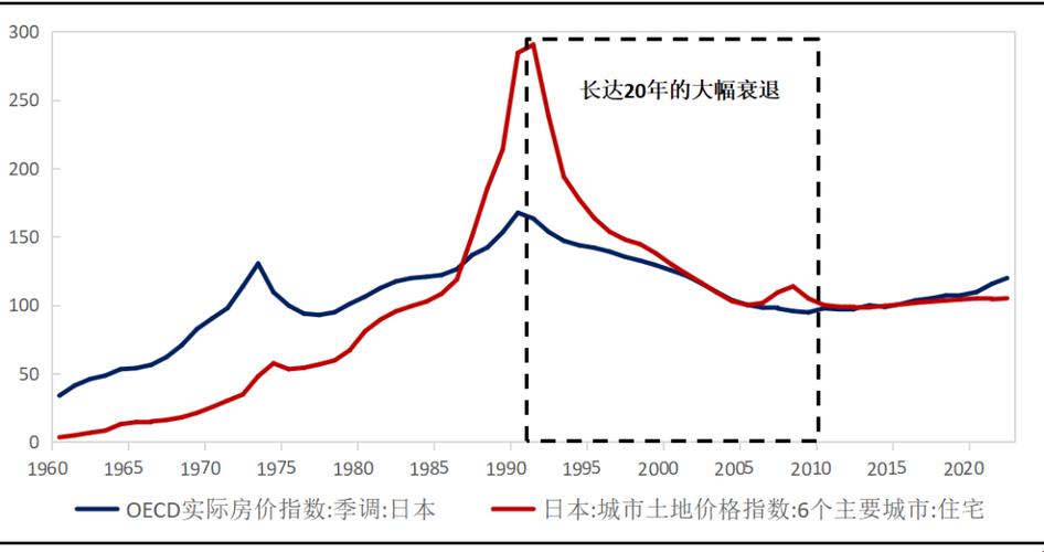 "日本房产市场大揭秘：一线二线三线房价离谱走势，网友热议狂吐槽！"