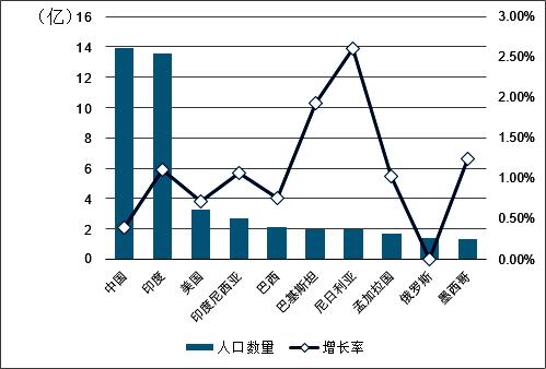 人口三国杀：亚洲狂潮、欧洲风情、美洲热