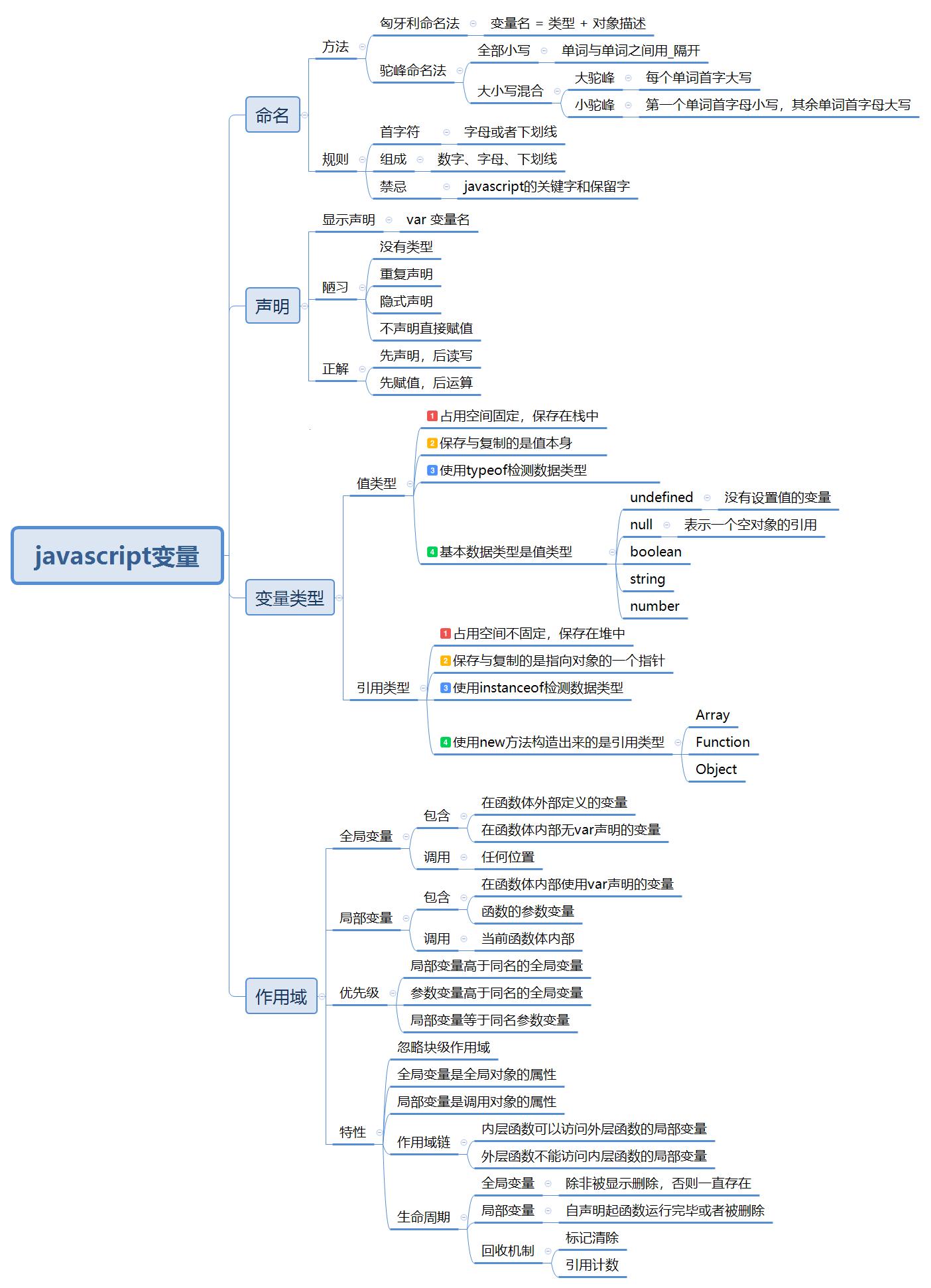 JS界的熟男熟女，笑看新星崛起