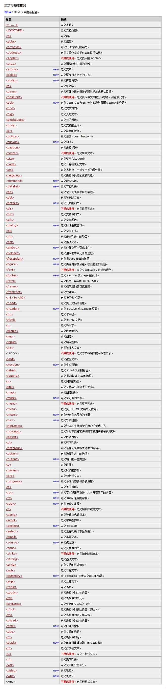 “免费进入网站代码”，网民热议的新焦点？笑谈！