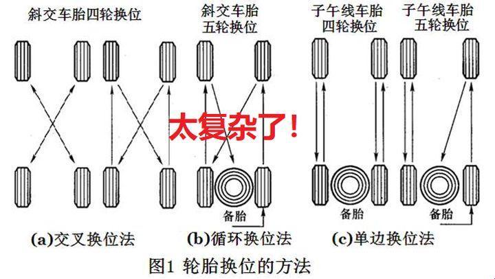 "轮换"与"对换"：科技圈里的麻辣烫传奇