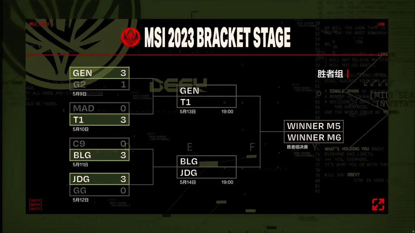 2023MSi赛果摊牌：笑话江湖谁主沉浮？
