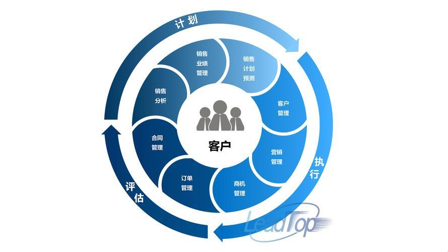 “成免费CRM大全”潮起，游戏圈的一股清流！