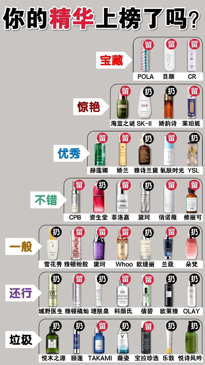 “一区二三”国货精华液逆袭榜：荒诞潮流大行其道