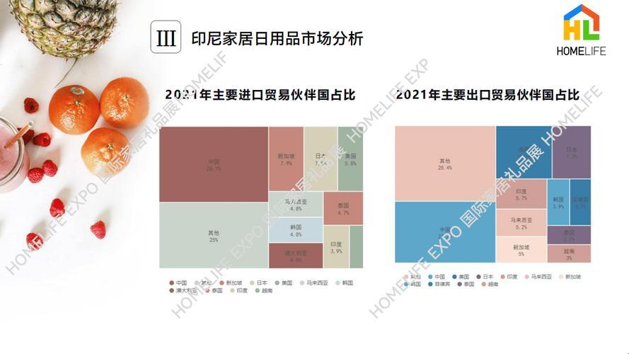 日用品市场，打个响指就归类了？