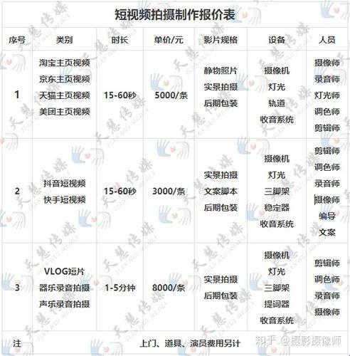 短视频源码价目表，竟让科技圈笑掉大牙！