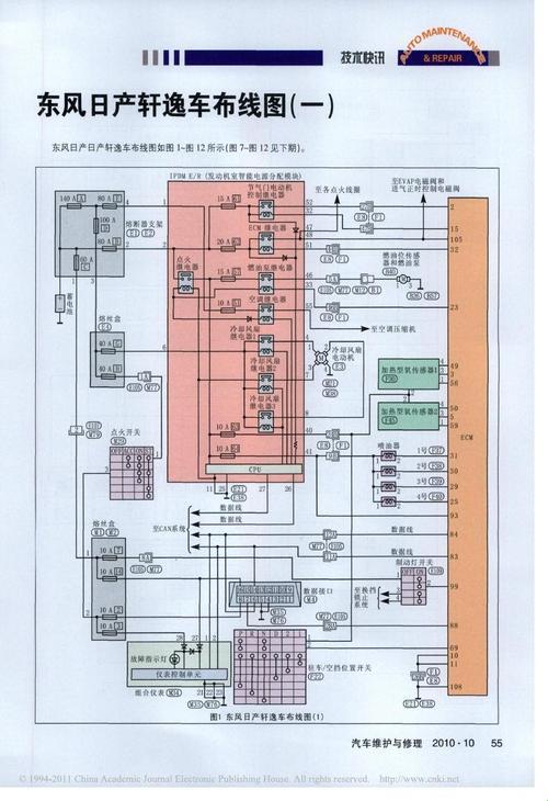 崛起之路，日产免费线路的奇葩差异