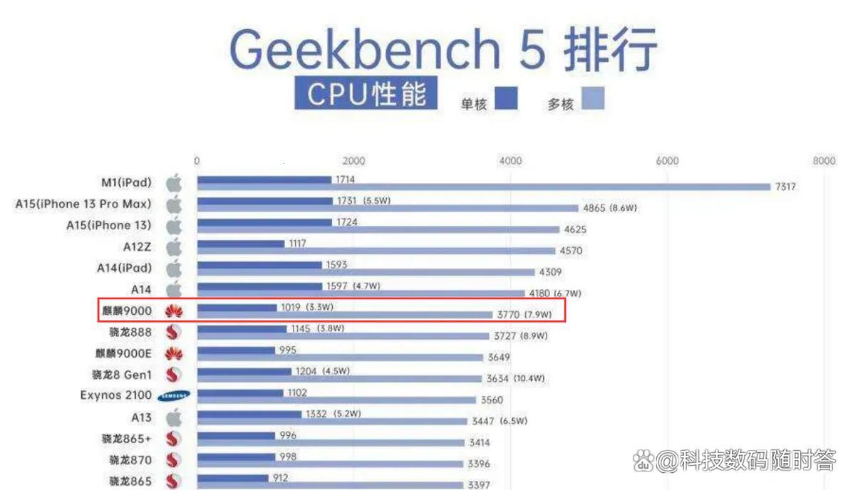 A12芯片，谁还能比你更“风骚”？