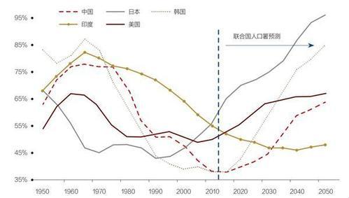 "人口迷局：美日韩俄，谁在玩转未来棋局？"