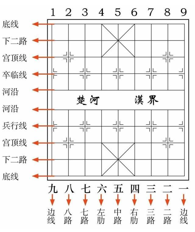 “象棋六步必胜阵法”：笑谈间，神之一手定江山