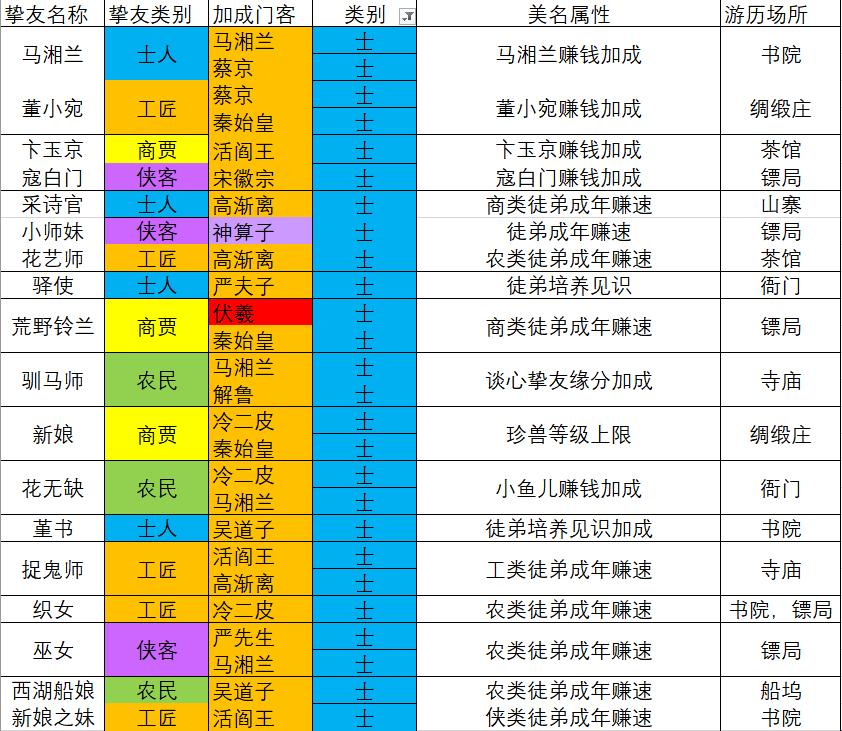 大掌柜挚友一览表：引领潮流的幽默江湖